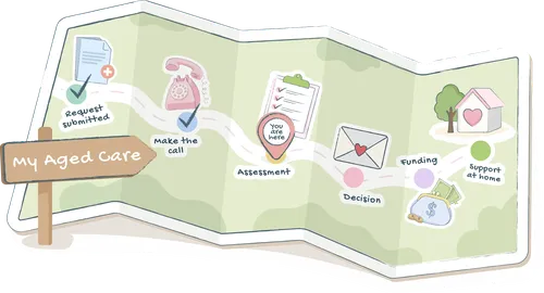 assessment blog