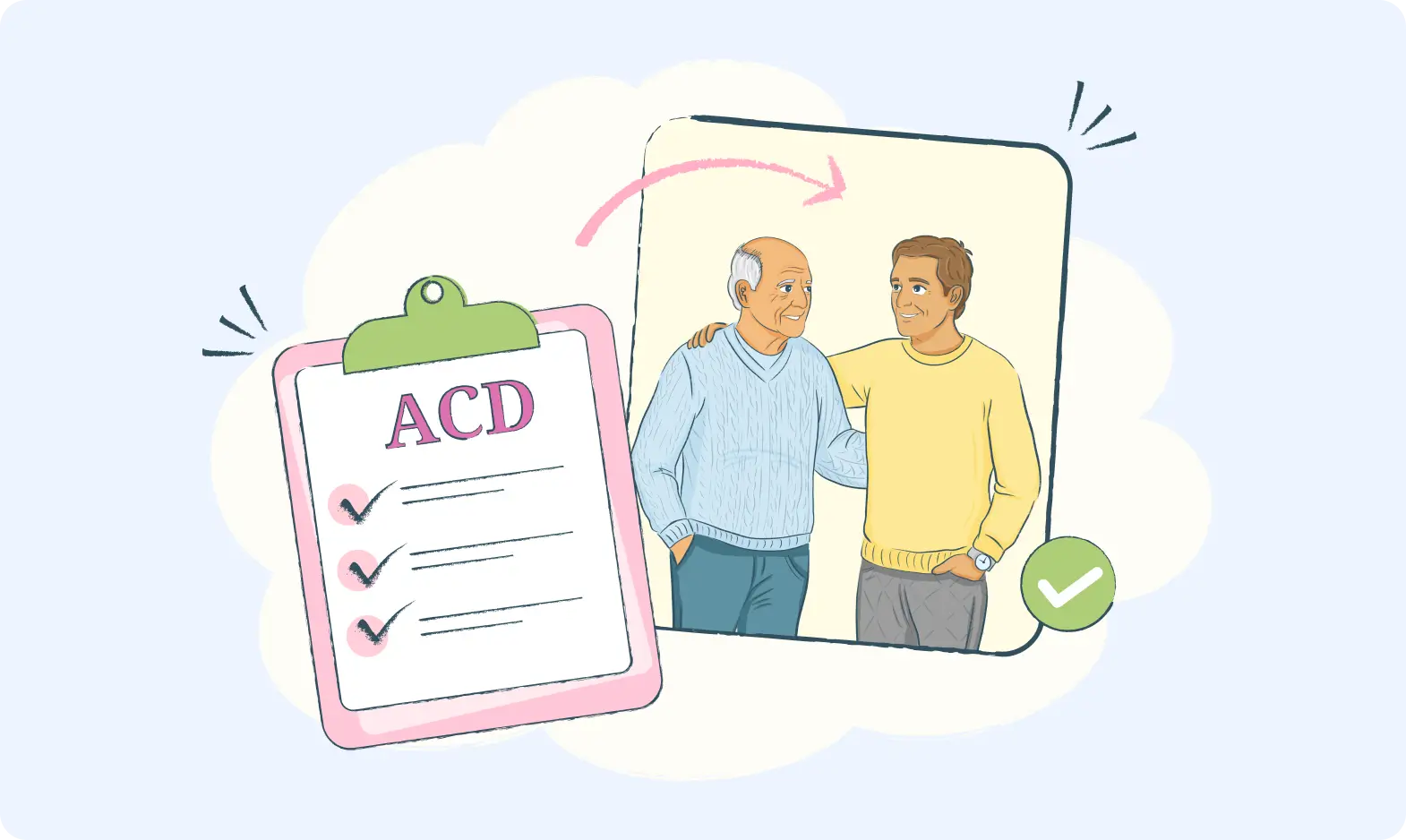 Advanced Care – BLOG