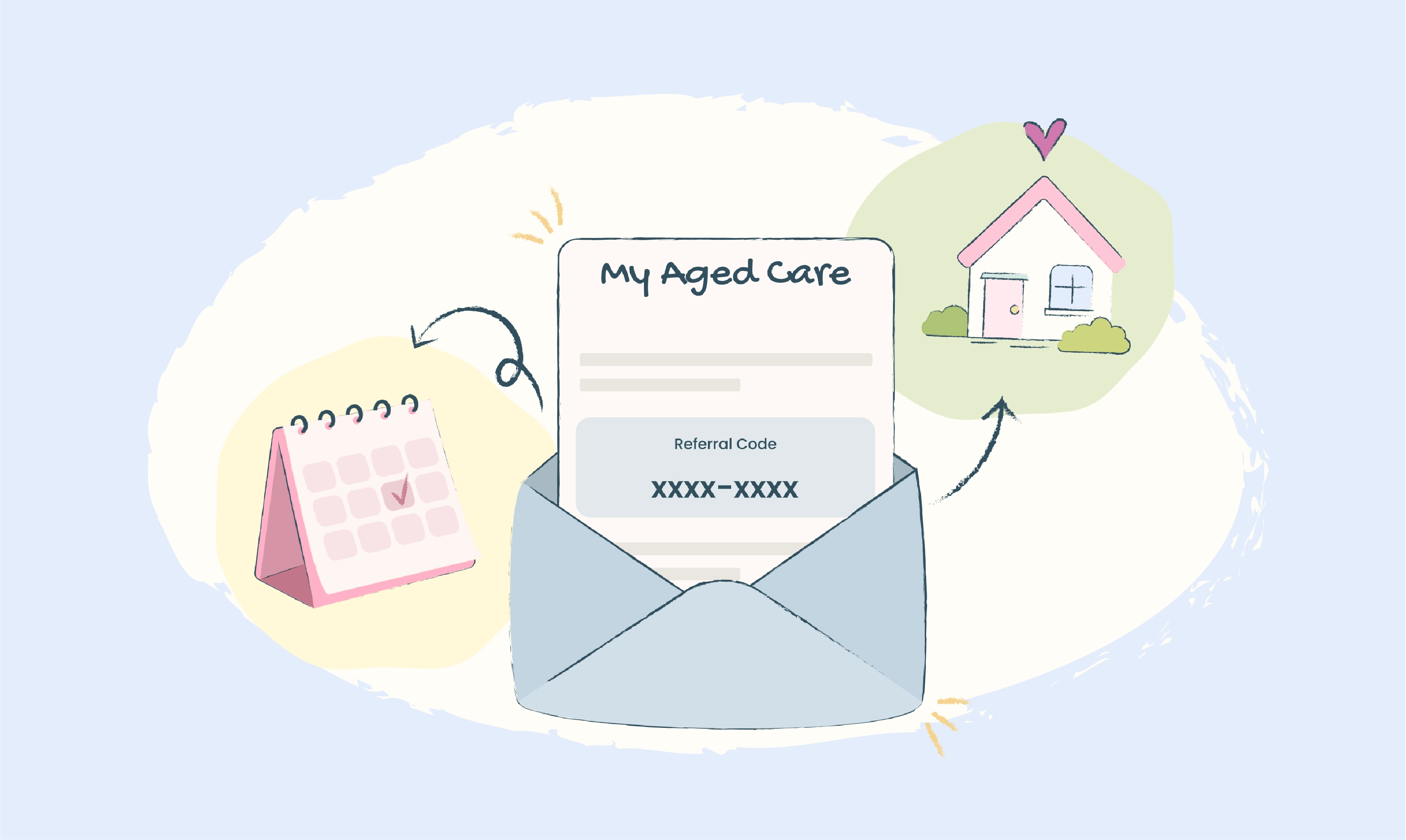 referral code - blog cover