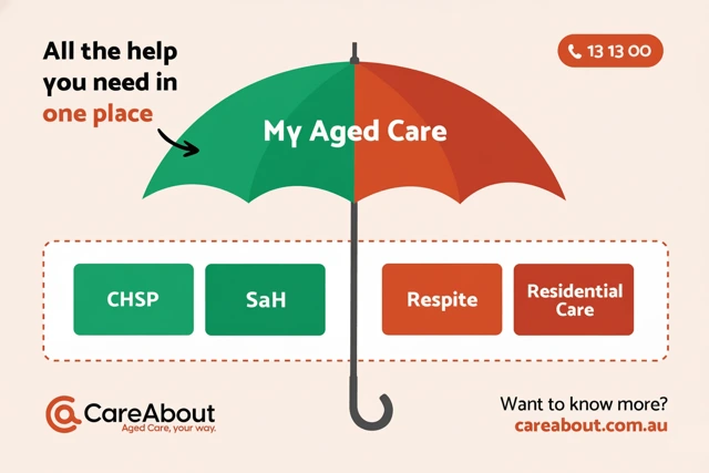 What-is-My-Aged-Care.webp