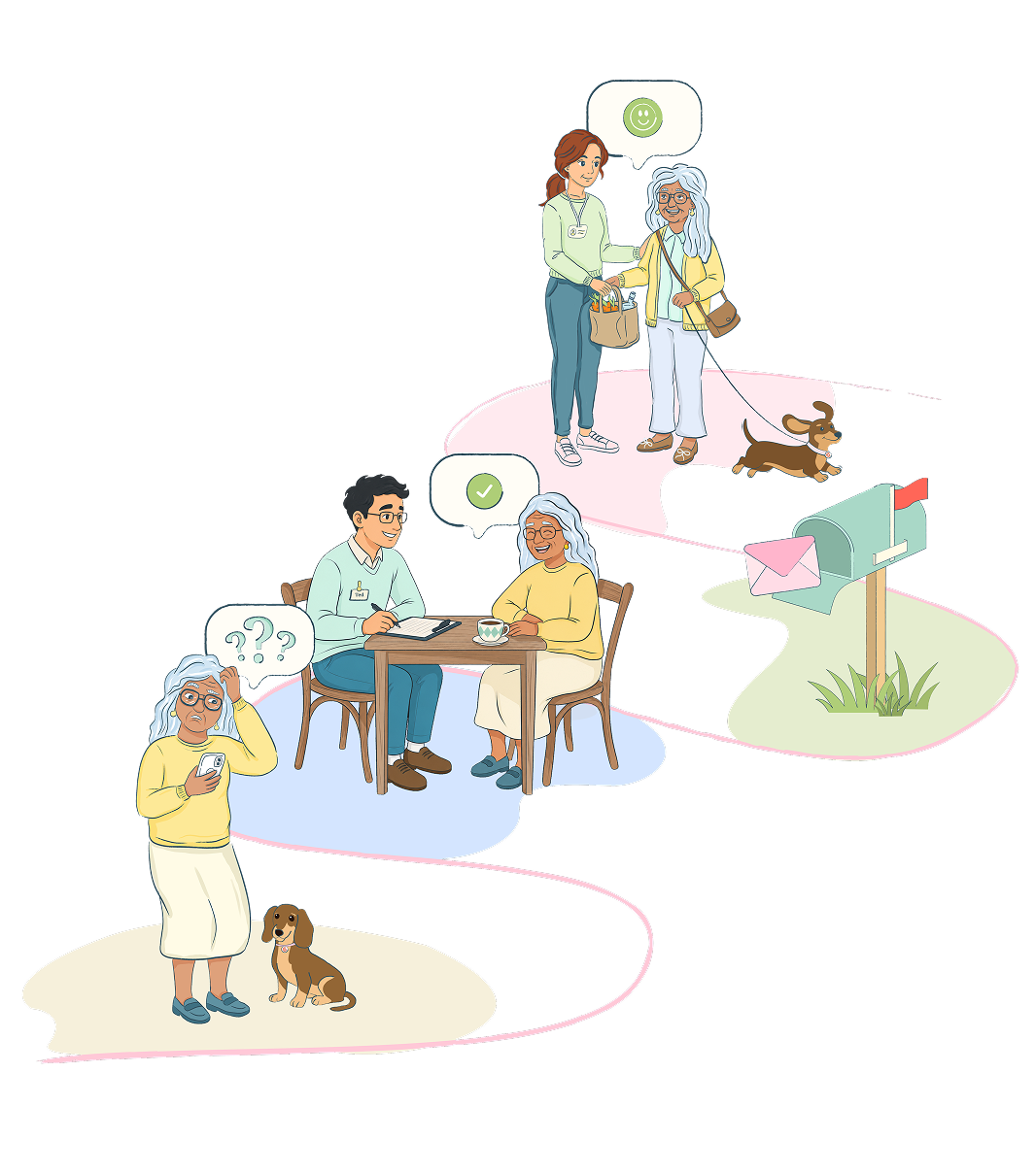 aged-care-journey