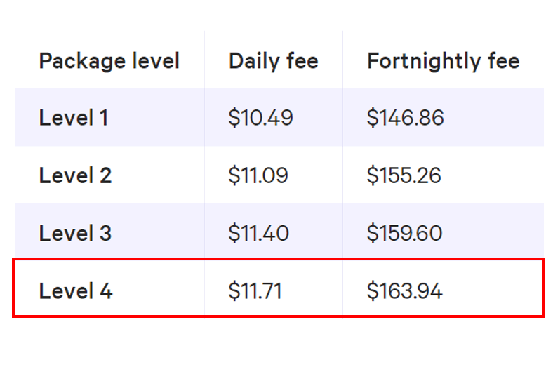 What is Home Care Package Level 4? CareAbout