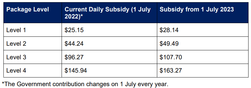 Changes-to-Home-Care-Package-July-23