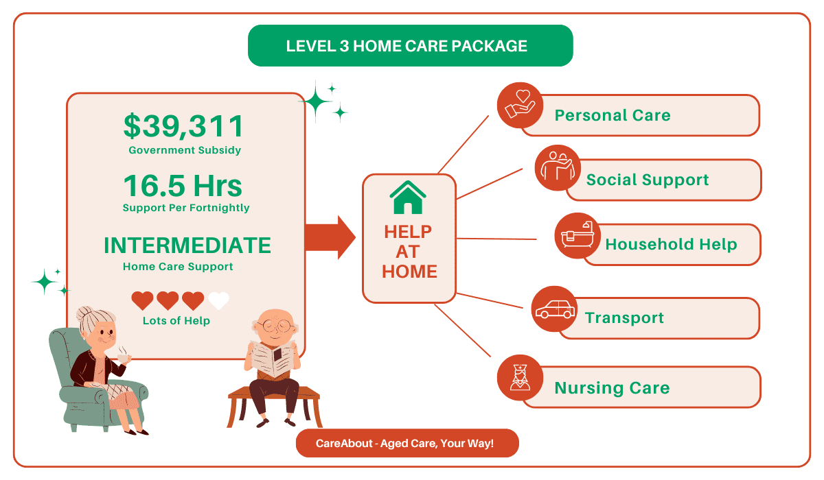 Level 3 Home Care Packages