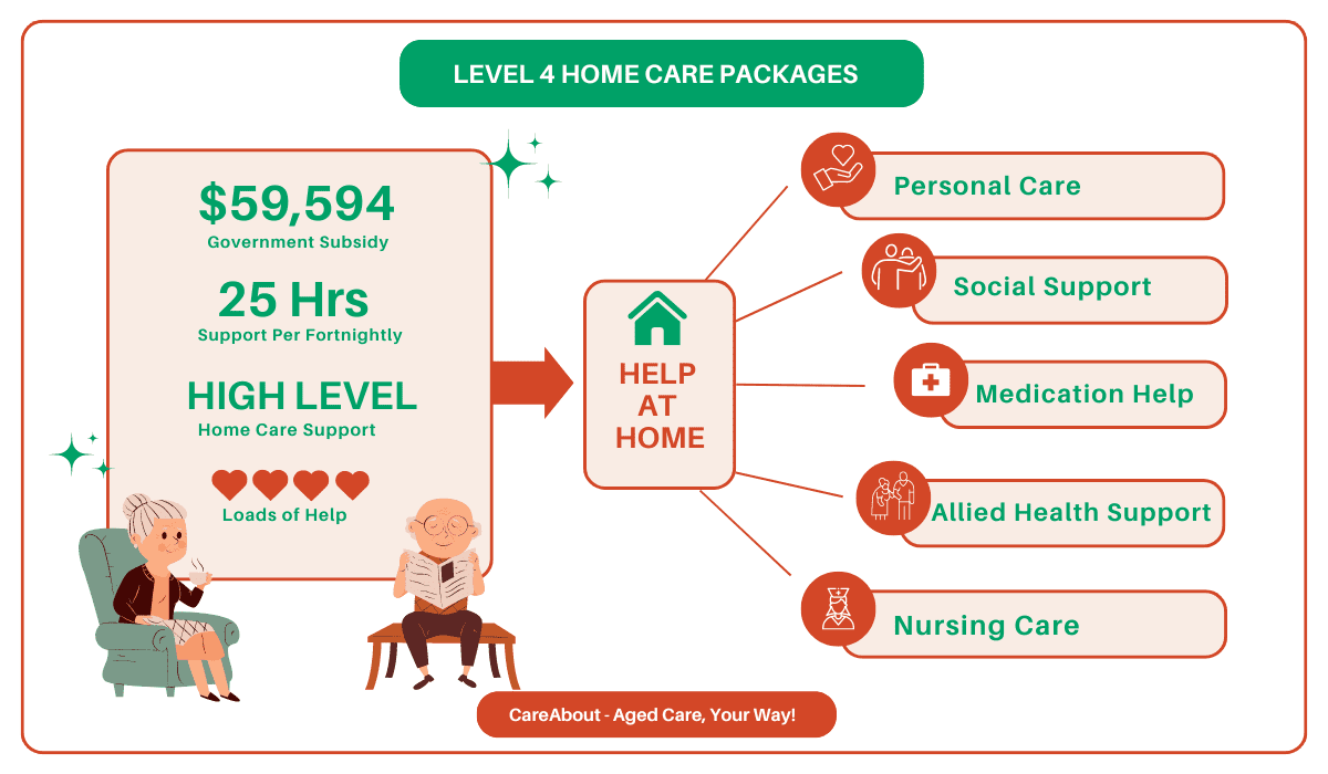 Level 4 Home Care Packages