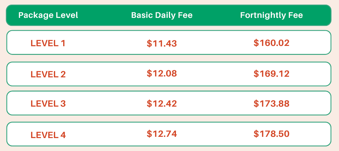 my aged care home care packages basic daily fee rates careabout australia