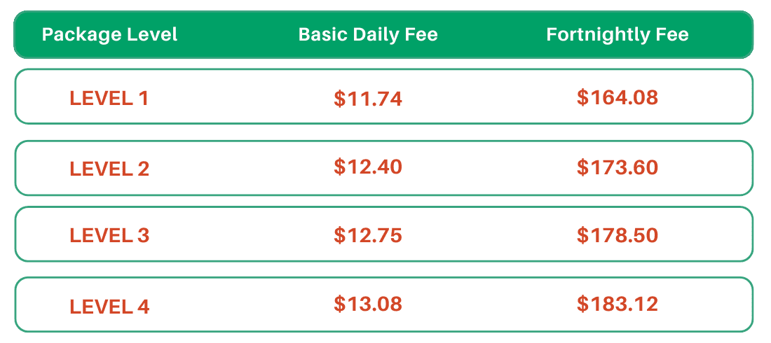 basic daily fee my aged care home care packages