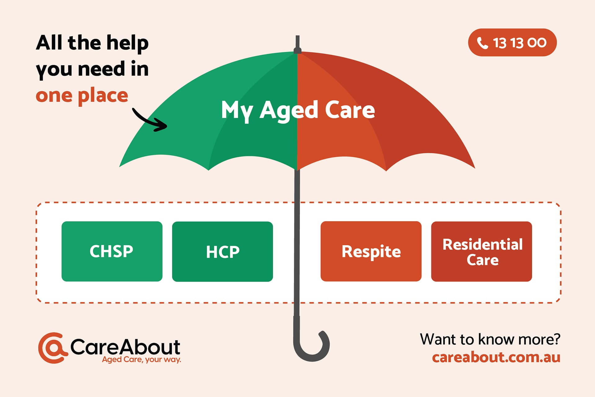 What is My Aged Care?