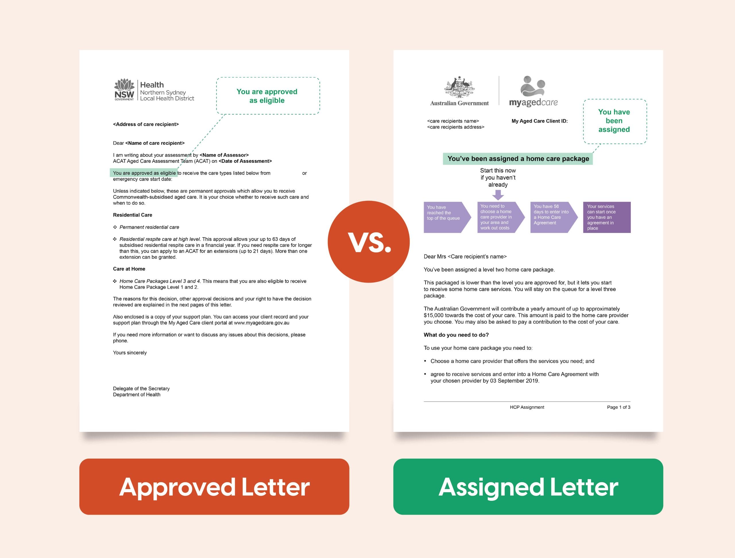 Guide to My Aged Care Letters