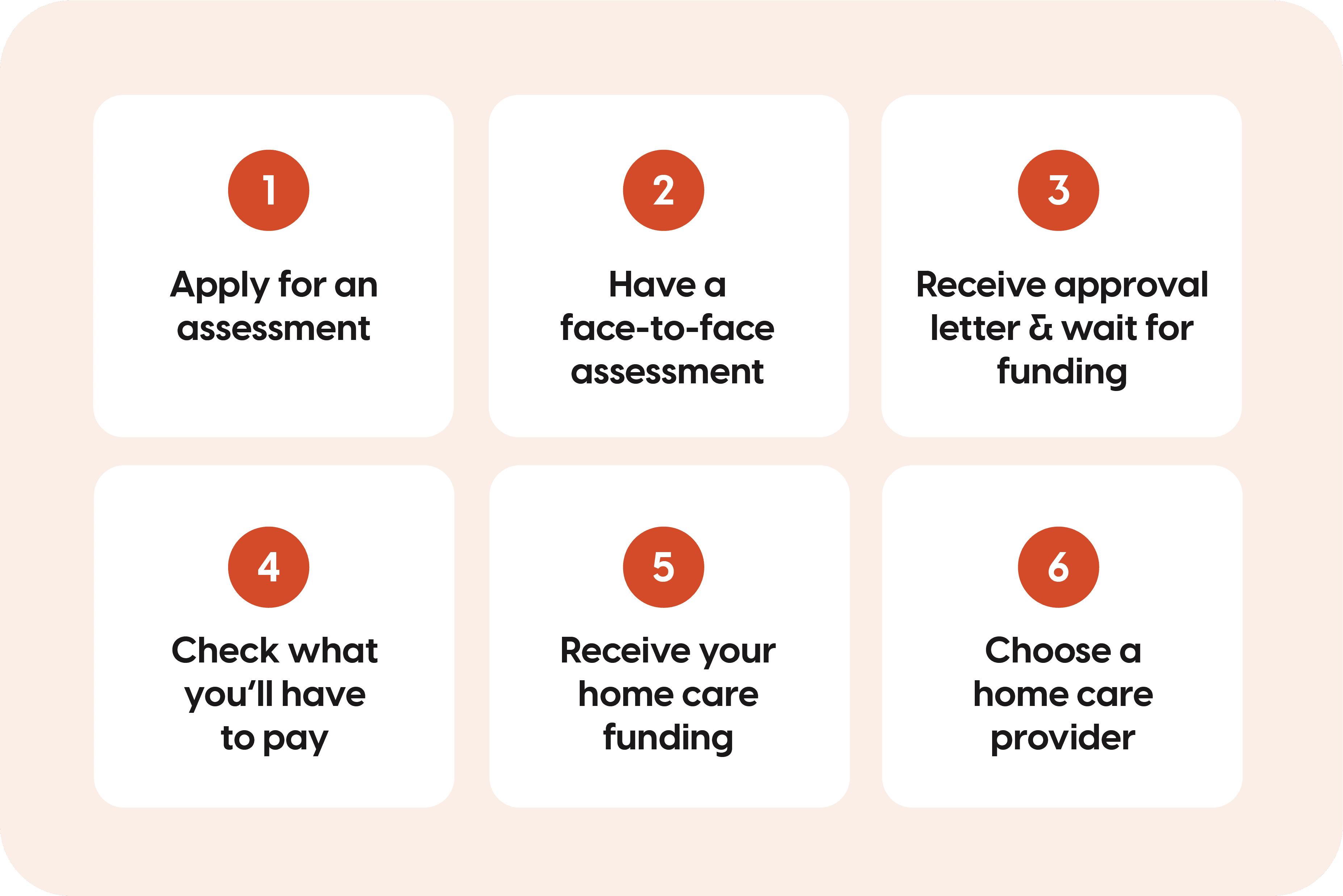 How do I apply for a Home Care Package?